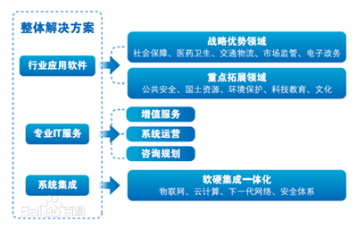 投資人如何估值一個企業？——預測企業未來五年利潤的十五大關鍵要素